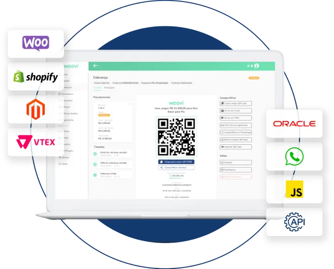 Computador mostrando a plataforma da woovi realizando uma cobrança pix e nas laterais tags dando ênfase nos principais plugins disponíveis.